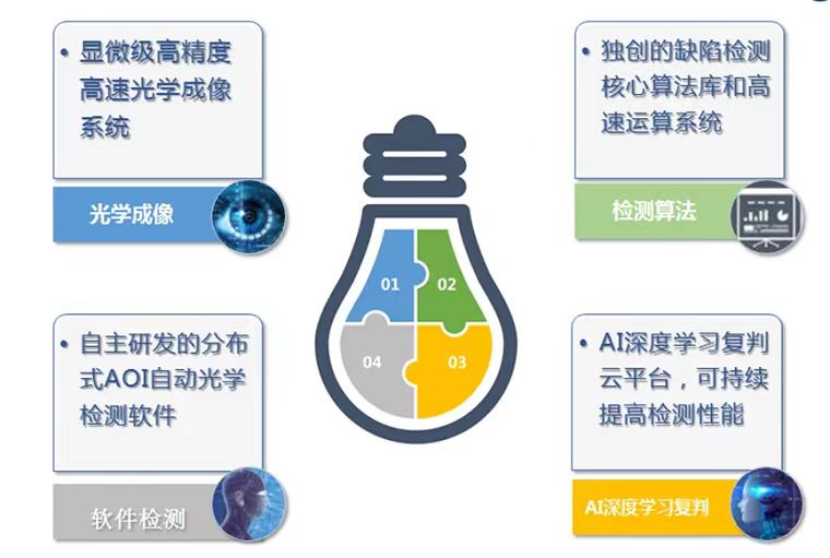 918博天堂·(中国区)官方网站